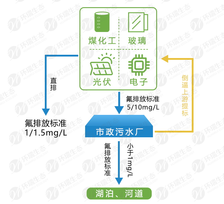 除氟劑