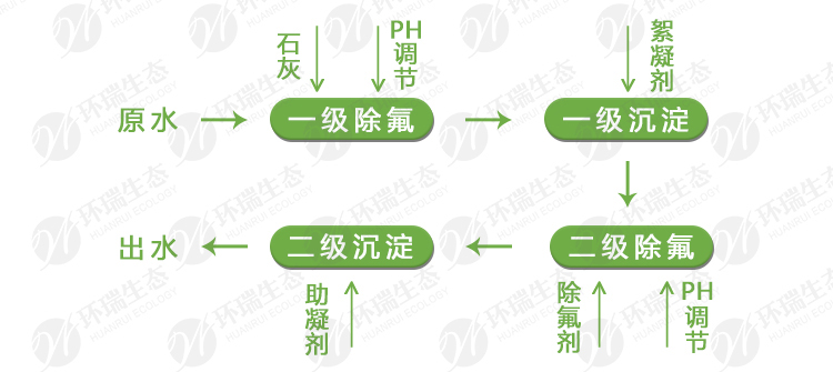 除氟劑