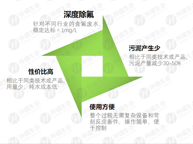 除氟劑