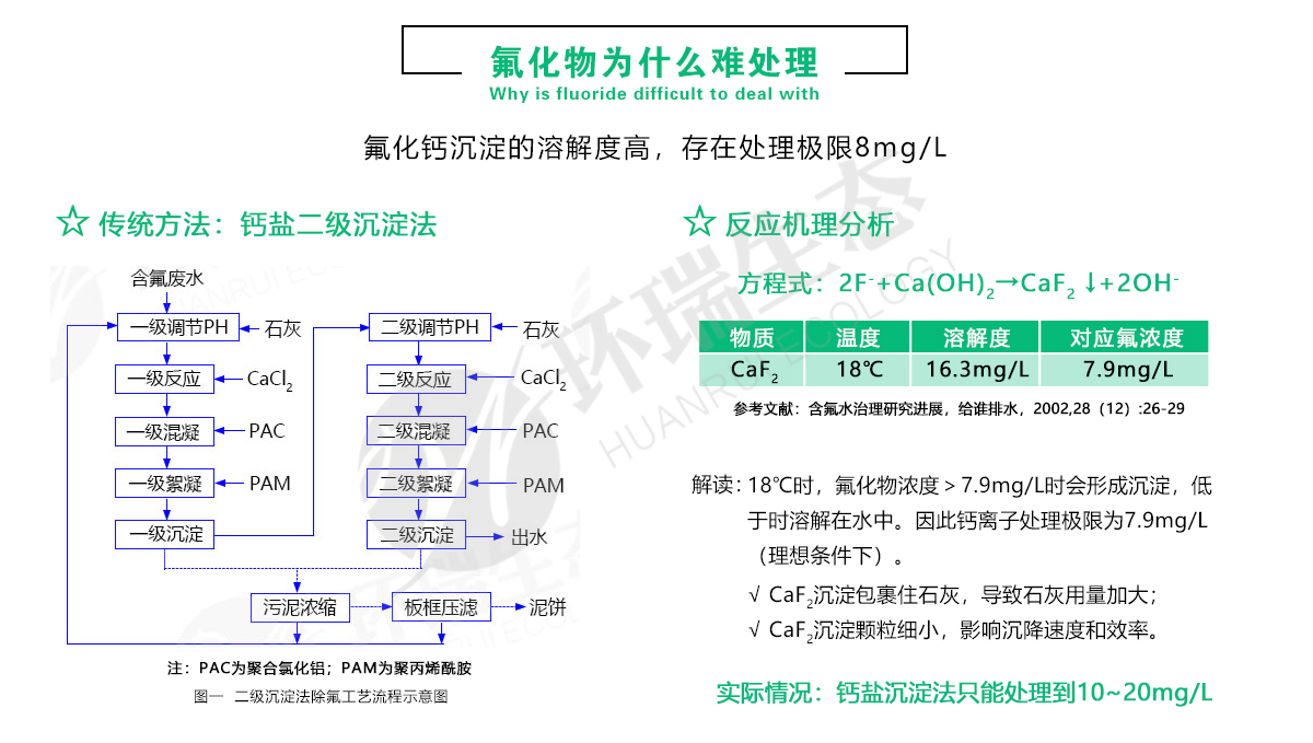 環(huán)瑞除氟劑廠家-含氟廢水處理方法-氟化物超標(biāo)怎么處理