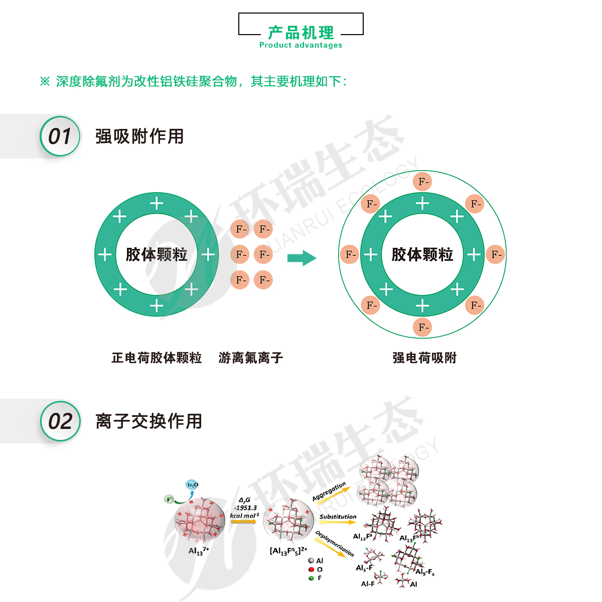 環(huán)瑞生態(tài)除氟劑廠家-氟化物超標(biāo)怎么處理