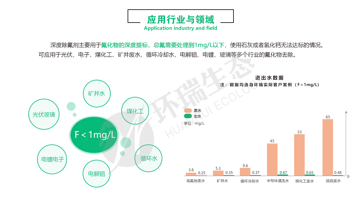 除氟劑-含氟廢水處理方法-氟化物超標(biāo)怎么處理