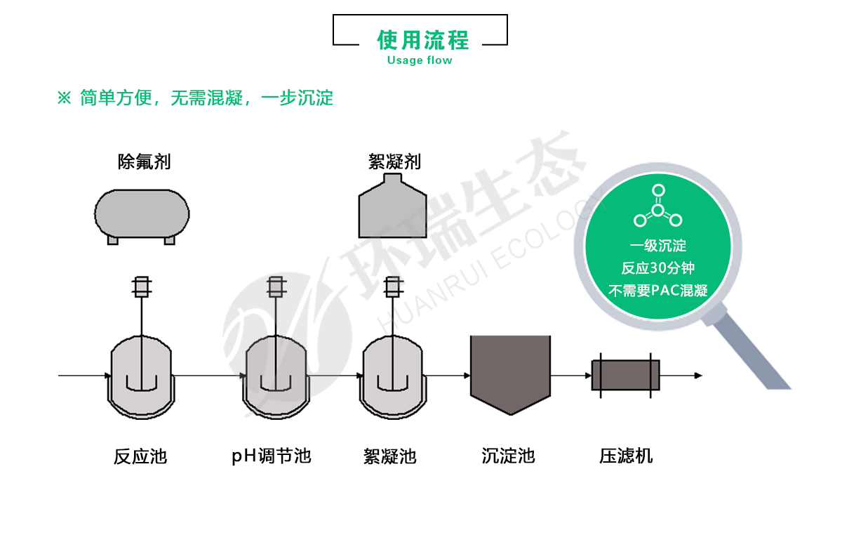 除氟劑廠家-含氟廢水處理方法-氟化物超標怎么處理