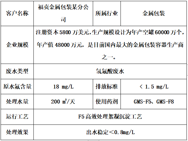除氟劑